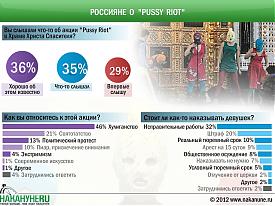     Pussy Riot|: .RU