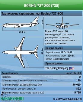    Boeing 737-800  |: .RU