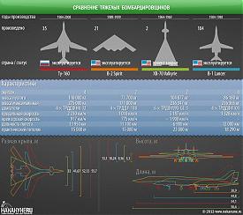    -160, B-2 Spirit, XB-70 Valkyrie, B-1 Lancer,  |: .RU