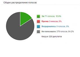                ,   |: vote.duma.gov.ru