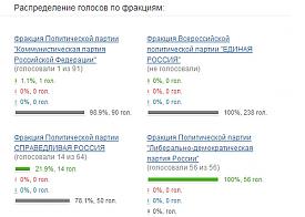                ,   |: vote.duma.gov.ru