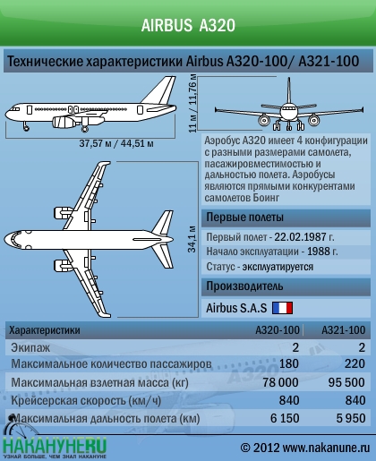   Airbus A320  |: .RU