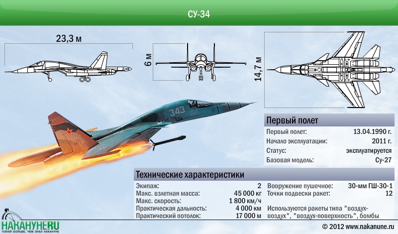 инфографика самолет Су-34 технические характеристики | Фото: Накануне.RU