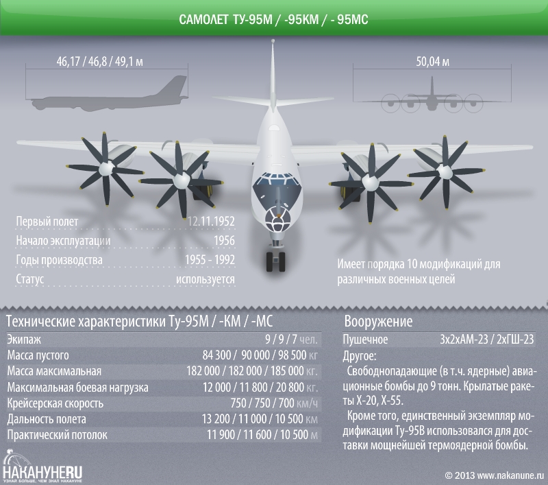 инфографика самолет Ту-95, 95М, 95КМ, 95МС, технические характеристики | Фото: Накануне.RU