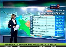 Россия 24 телеканал выборы явка ошибка|Фото: