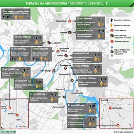 Теракты в Москве на транспорте и в метро 1996-2011 гг.|Фото: Накануне.RU