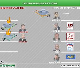 инфографика выборы кандидат президент Прохоров Явлинский Мезенцев|Фото: Накануне.RU