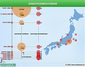 инфографика землетрясение в Японии|Фото: Накануне.RU