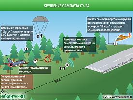 инфографика крушение самолета Су-24 Курганская область аэродром Шагол|Фото: Накануне.RU