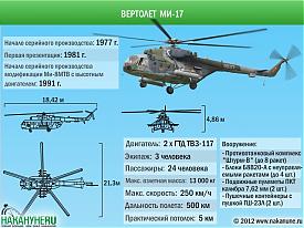 инфографика вертолет Ми-17 характеристики вооружение|Фото: Накануне.RU