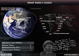 инфографика первый человек в космосе полет Юрий Гагарин Восток-1|Фото: Накануне.RU