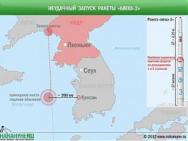 инфографика неудачный запуск ракеты Ынха-3 КНДР|Фото: Накануне.RU