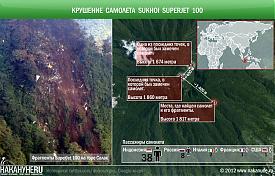 инфографика крушение самолета sukhoi superjet 100 Салак Индонезия|Фото: Накануне.RU