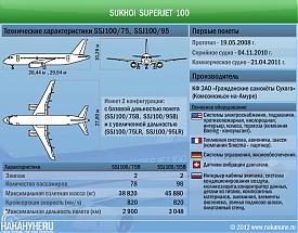 инфографика самолет Сухой Суперджет 100 SuperJet технические характеристики|Фото: Накануне.RU