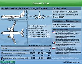 инфографика самолет Мс-21 технические характеристики|Фото: Накануне.RU