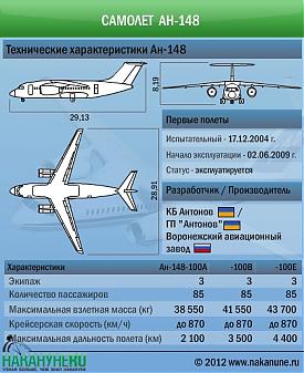 инфографика самолет Ан-148 технические характеристики|Фото: Накануне.RU
