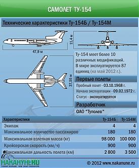 Самолет Ту-154 технические характеристики|Фото: Накануне.RU
