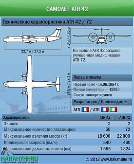 Самолет ATR 42, 72 технические характеристики|Фото: Накануне.RU