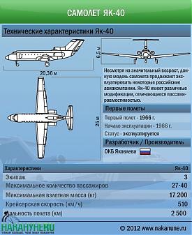 Самолет Як-40 технические характеристики|Фото: Накануне.RU