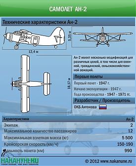 Самолет Ан-2 технические характеристики|Фото: Накануне.RU