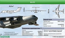 Самолет Ил-476 Ил-76-МД-90А технические характеристики|Фото: Накануне.RU