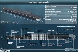 инфографика АПЛ Александр Невский, атомная подводная лодка, проект 955 Борей, характеристики|Фото: Накануне.RU