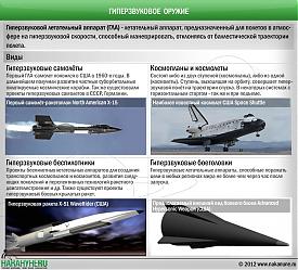 инфографика гиперзвуковое оружие, Advanced Hypersonic Weapon, AHW|Фото: Накануне.RU