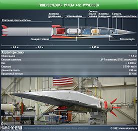 инфографика гиперзвуковая ракета X-51 WaveRider характеристики|Фото: Накануне.RU