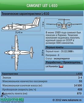 инфографика самолет Let L-610, Kunovice, технические характеристики|Фото: Накануне.RU