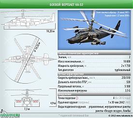 инфографика боевой военный вертолет Ка-52 "Аллигатор"|Фото: Накануне.RU