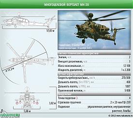 инфографика многоцелевой вертолет Ми-28, технические характеристики|Фото: Накануне.RU