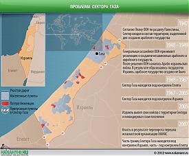 инфографика проблема Сектора Газа, Израиль, Египет|Фото: Накануне.RU