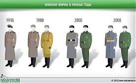 инфографика военная форма 1918, 1980, 2000, 2008|Фото: Накануне.RU