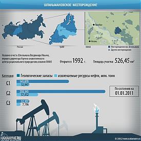 инфографика шпильмановское месторождение, газ, нефть, добыча|Фото: Накануне.RU