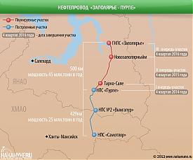 инфографика нефтепровод Заполярье Пурпе|Фото: Накануне.RU