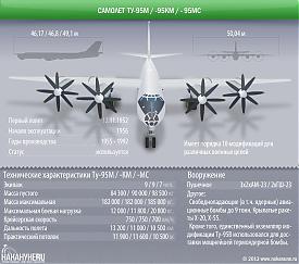 инфографика самолет Ту-95, 95М, 95КМ, 95МС, технические характеристики|Фото: Накануне.RU