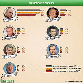 инфографика электоральные президентские выборы|Фото: Накануне.RU