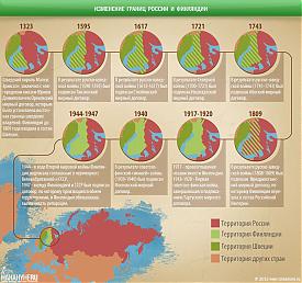 инфографика изменение границы России и Финляндии, Швеция|Фото: Накануне.RU