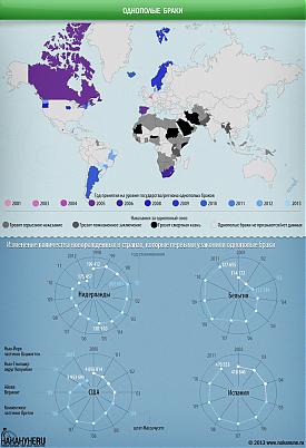 инфографика однополые браки, рождаемость|Фото: Накануне.RU