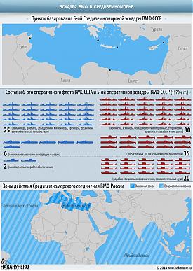 инфографика эскадра ВМФ в Средиземноморье, 5 оперативная эскадра СССР, 6 оперативный флот ВМС США|Фото: Накануне.RU