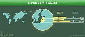 инфографика неграждане Прибалтики, Эстония, Латвия, Литва|Фото: Накануне.RU
