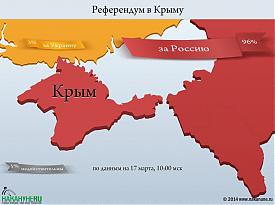 инфографика референдум в Крыму|Фото: Накануне.RU