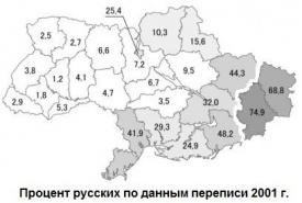 Русские, украинцы, перепись, язык|Фото: