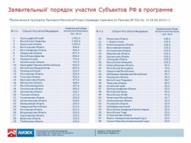 заявительный порядок участия субъектов РФ в программе|Фото: АИЖК