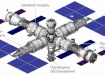 Проект российской орбитальной служебной станции. (2022) | Фото: пресс-служба Роскосмоса