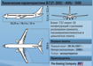 инфографика самолет Боинг Boeing 737-300 -400 -500 технические характеристики (2012) | Фото: Накануне.RU