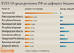 инфографика ТОП-10 среди регионов РФ по дефициту бюджета 2013 года (2013) | Фото: Накануне.RU