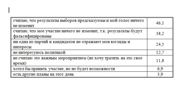 опрос, выборы, Челябинская область|Фото: Накануне.RU
