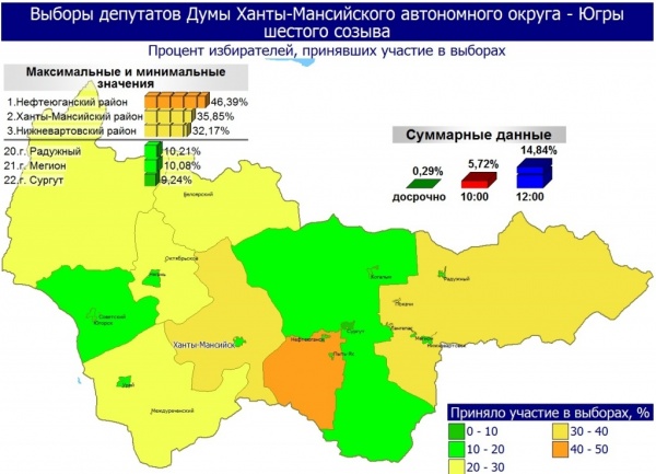 Выборы, статистика, Югра|Фото: Избирком ХМАО