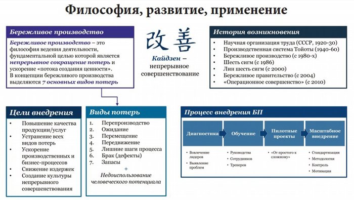 План внедрения бережливого производства на предприятии